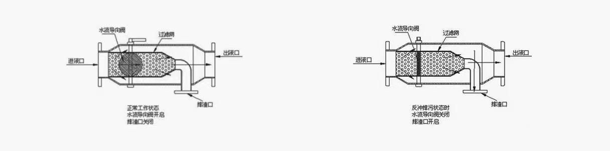 反冲洗过滤器工作原理